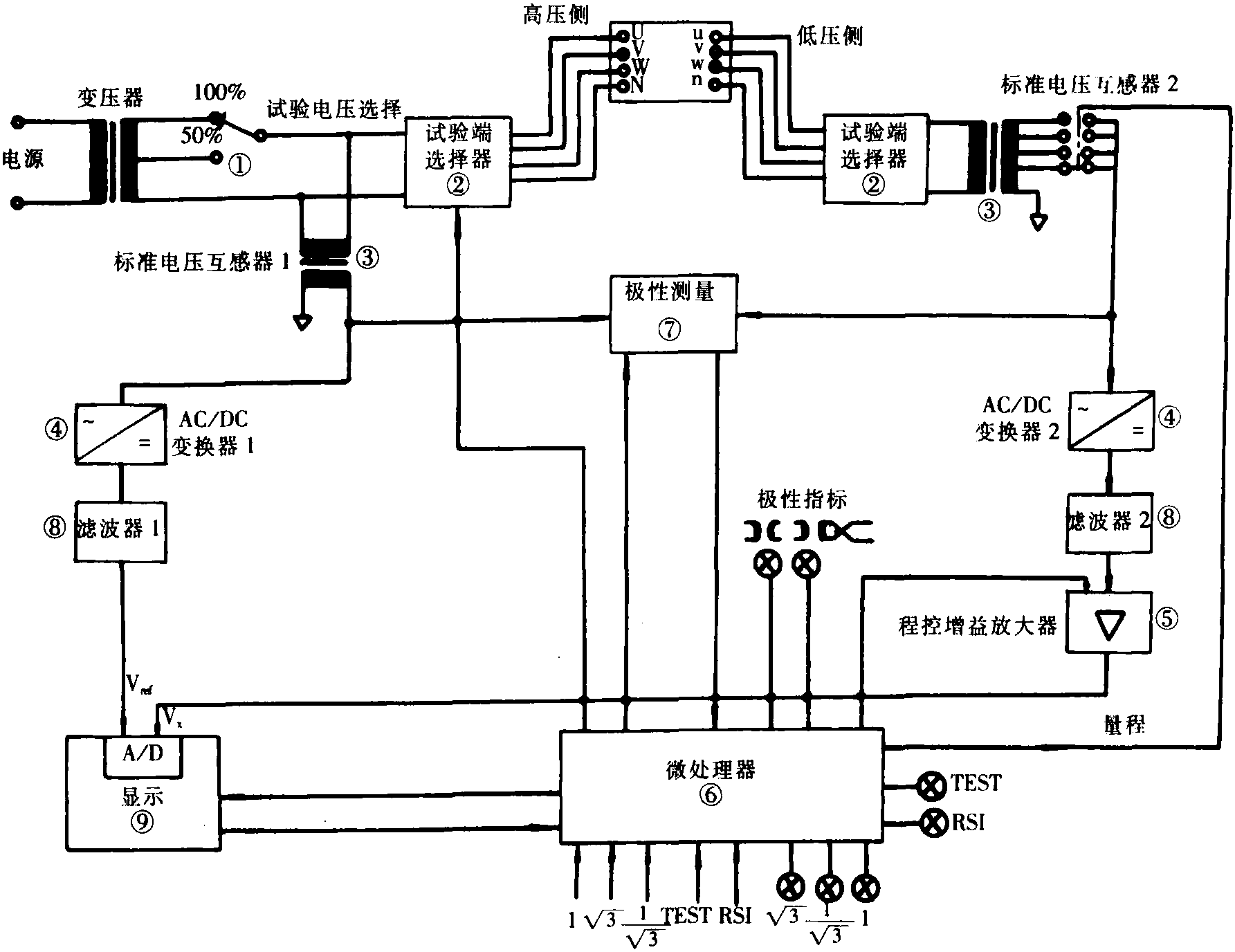 第五節(jié) 電壓比測(cè)量的自動(dòng)化